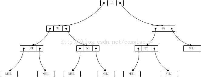 二叉树先序遍历的非递归算法具体实现2