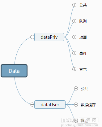 浅析jQuery 3.0中的Data2