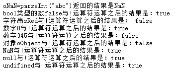 详解JavaScript逻辑Not运算符1