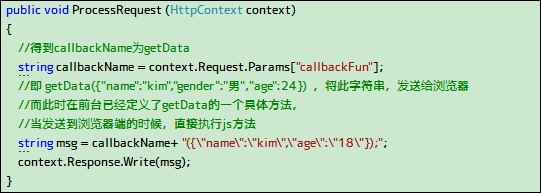 详细解密jsonp跨域请求4