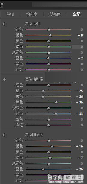 前后期全解析 Photoshop将阴雨天外景人像调出清新明亮效果10