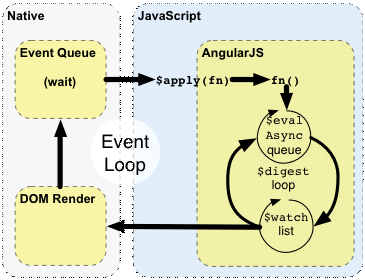 AngularJs concepts详解及示例代码2