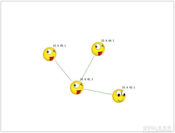 d3.js实现简单的网络拓扑图实例代码1