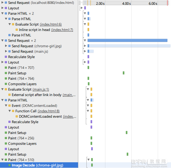 JS、CSS以及img对DOMContentLoaded事件的影响8