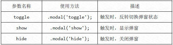 Bootstrap每天必学之模态框（Modal）插件3