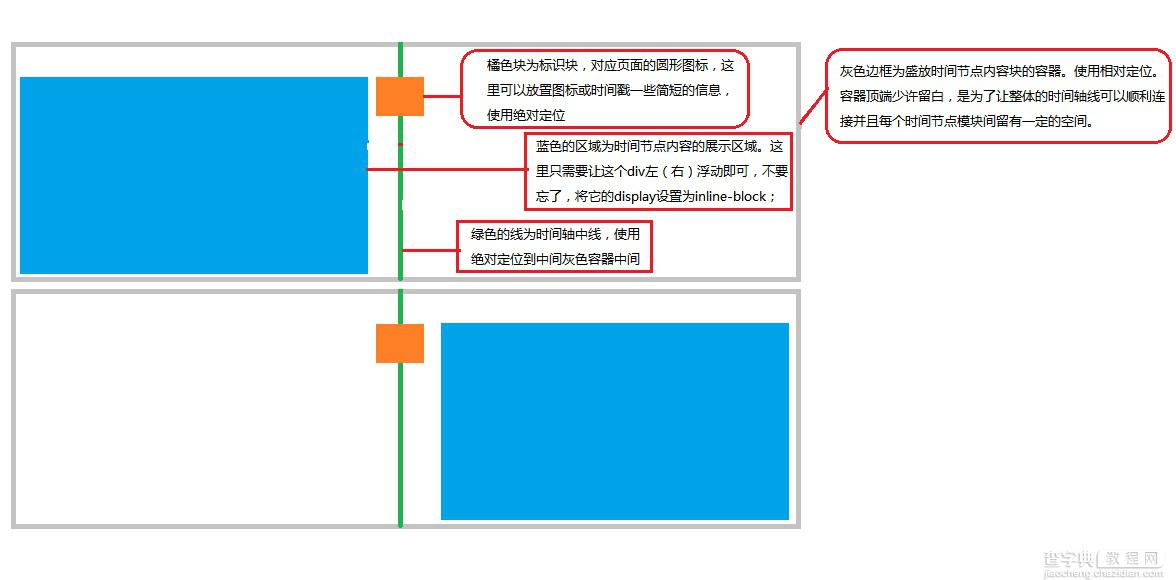 jQuery+HTML5+CSS3制作支持响应式布局时间轴插件3