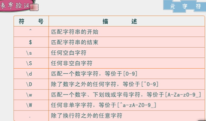 javaScript知识点总结(必看篇)7