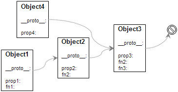 JavaScript对象模型-执行模型2