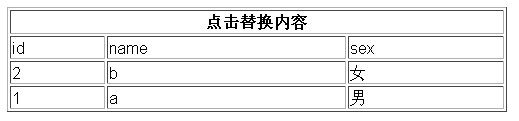 javascript实现切换td中的值6