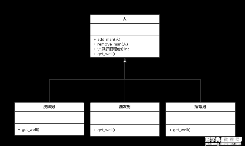 深入php面向对象、模式与实践5