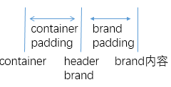 Bootstrap Navbar Component实现响应式导航7