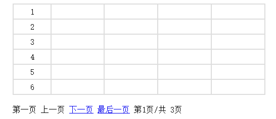 JS代码实现table数据分页效果2