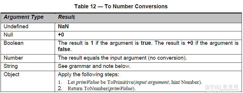 JS中不为人知的五种声明Number的方式简要概述1