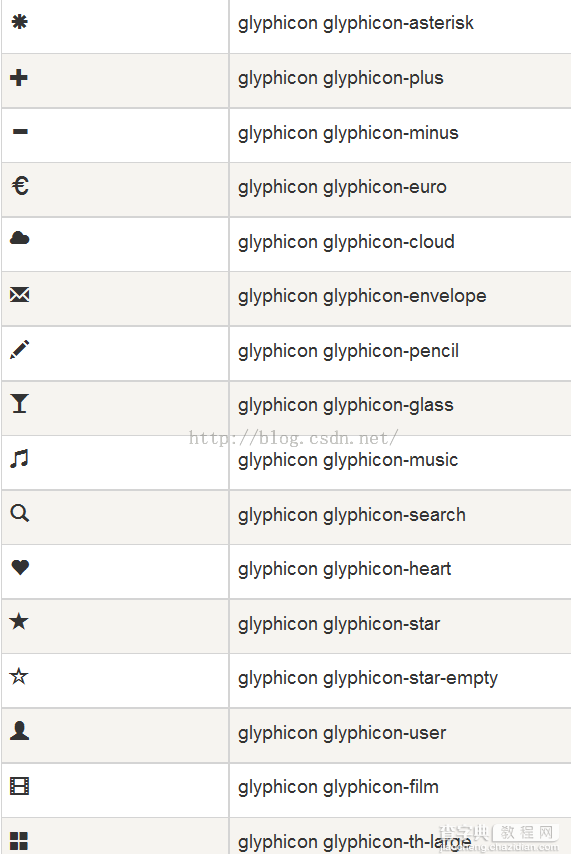 详解Bootstrap glyphicons字体图标5