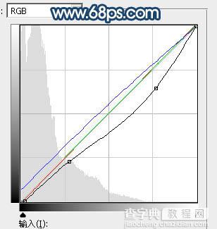 Photoshop调制出偏暗的晨曦阳光草坪边人物图片50