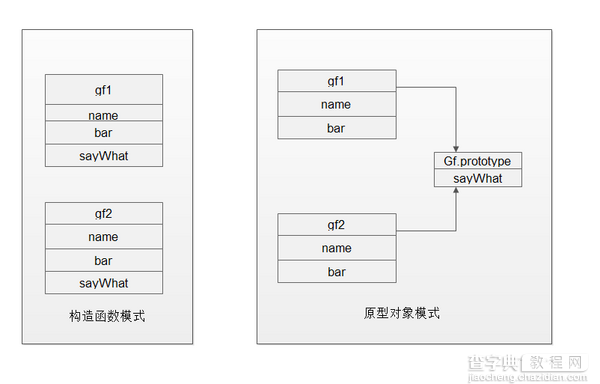 深入理解javascript构造函数和原型对象1