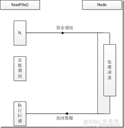 什么是MEAN?JavaScript编程中的MEAN是什么意思？3