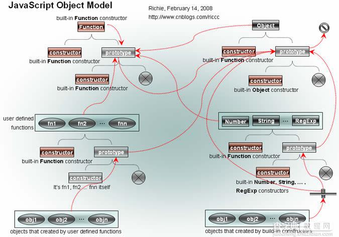 JavaScript对象模型-执行模型4
