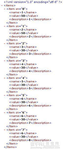 一个XML格式数据转换为图表的例子1