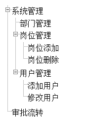 由简入繁实现Jquery树状结构的方法(推荐)5