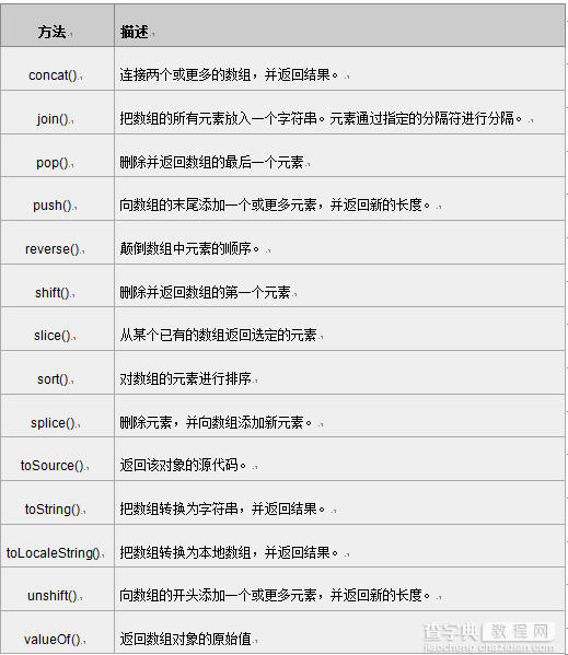 javascript学习笔记（二）数组和对象部分1