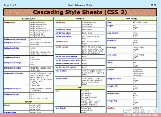 HTML，CSS，JavaScript速查表推荐5