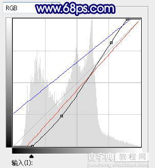 Photoshop为草地人物图片打造出淡调韩系蓝黄色8