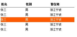 jquery实现表格中点击相应行变色功能效果【实例代码】1