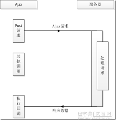 什么是MEAN?JavaScript编程中的MEAN是什么意思？2