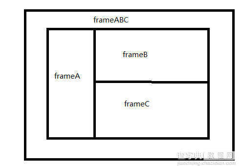 JS中FRAME的操作问题实例分析1