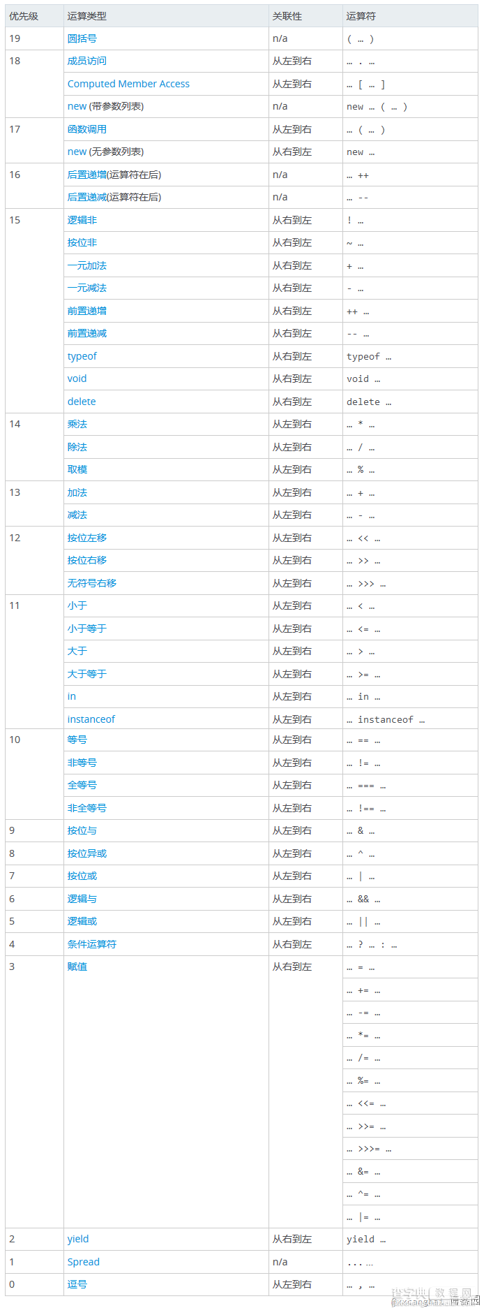 一道常被人轻视的web前端常见面试题(JS)1