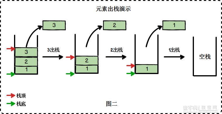 JavaScript数组的栈方法与队列方法详解2