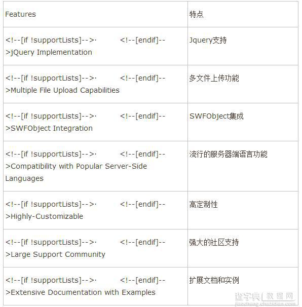 基于Jquery插件Uploadify实现实时显示进度条上传图片1