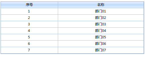 jQuery LigerUI 使用教程表格篇(1)6