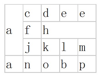 通过jquery还原含有rowspan、colspan的table的实现方法1