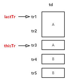 ExtJS 4.2 Grid组件单元格合并的方法5