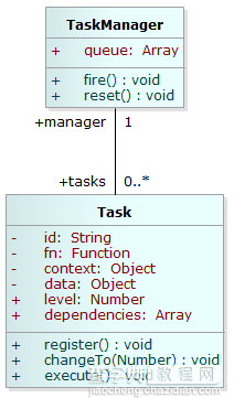 JavaScript 组件之旅（一）分析和设计3