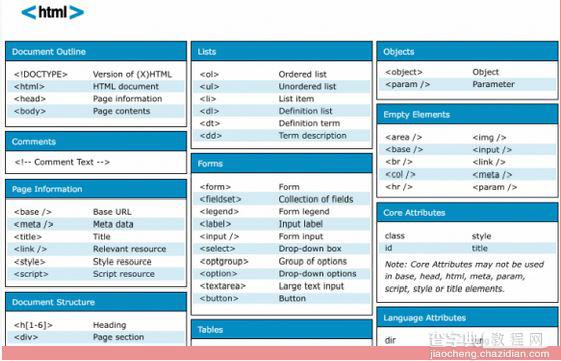 HTML，CSS，JavaScript速查表推荐2