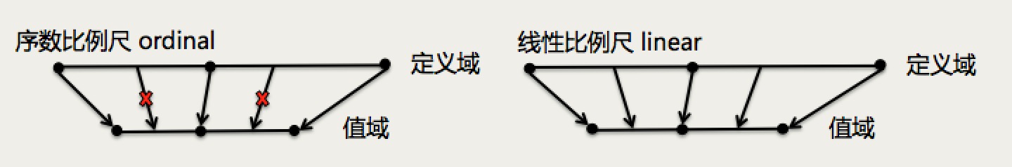 D3.js实现柱状图的方法详解1