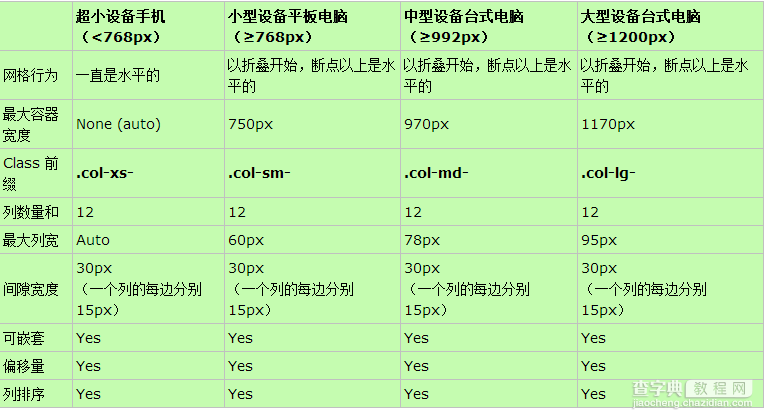 Bootstrap布局方式详解2