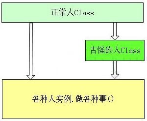 yui3的AOP(面向切面编程)和OOP(面向对象编程)1