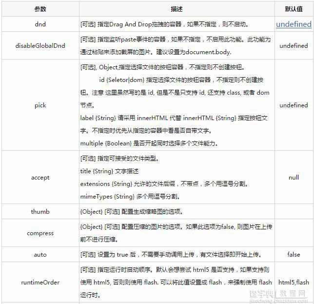 jquery组件WebUploader文件上传用法详解2