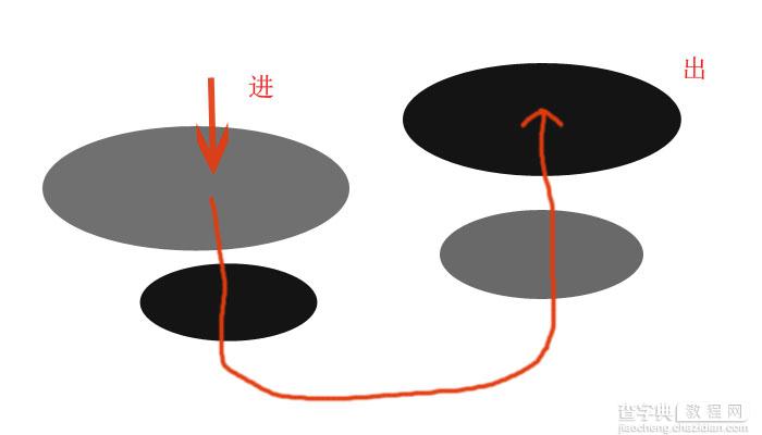 深入分析js的冒泡事件4