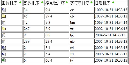 JavaScript Sort 表格排序1