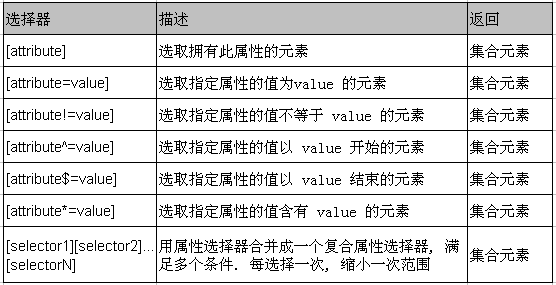 jQuery实用基础超详细介绍8