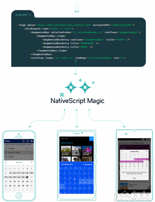 JavaScript跨平台的开源框架NativeScript4
