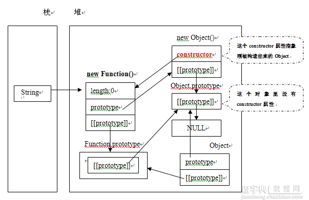 理解Javascript_11_constructor实现原理2