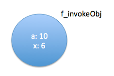 JavaScript中的闭包(Closure)详细介绍1