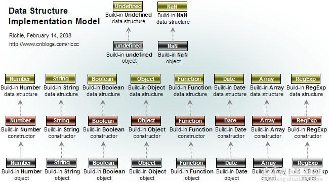 JavaScript对象模型-执行模型1