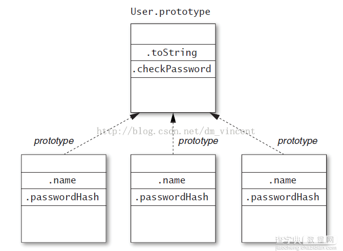 跟我学习javascript的prototype使用注意事项2